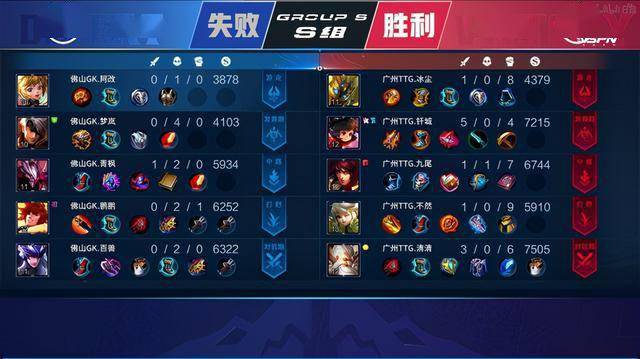 容的可读性 容的可读性