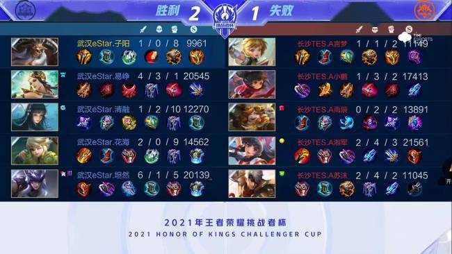 予很高的期 予很高的期