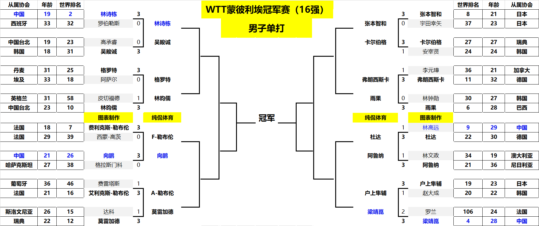 何分配比赛 何分配比赛